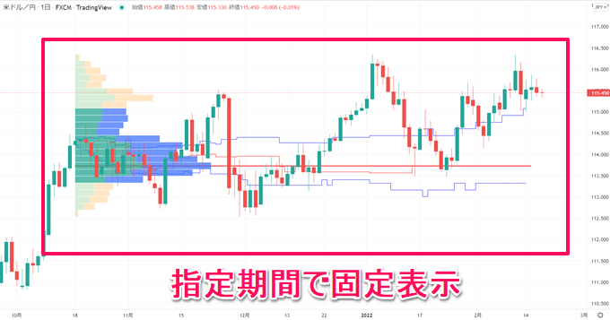 TradingView出来高プロファイル