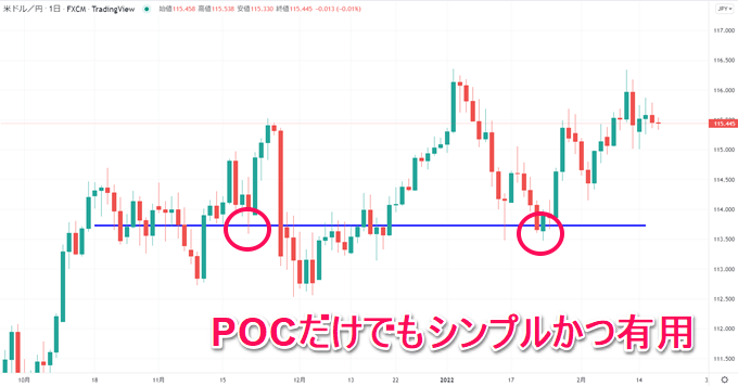 TradingView出来高プロファイル