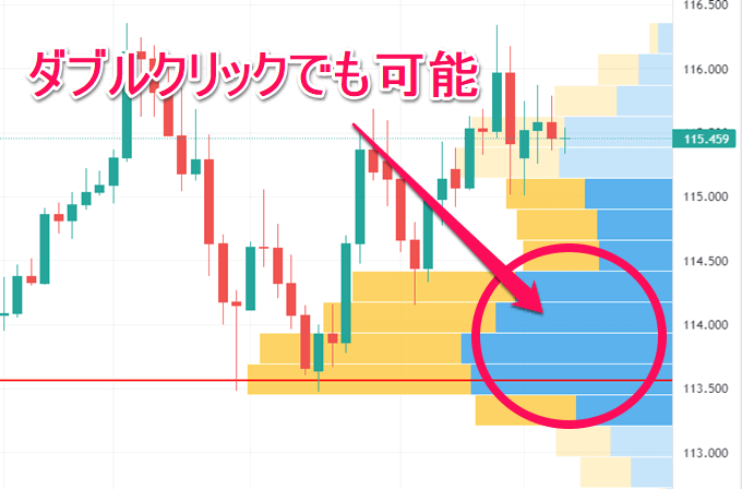 TradingView出来高プロファイル