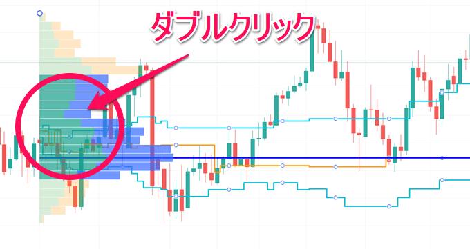 TradingView出来高プロファイル