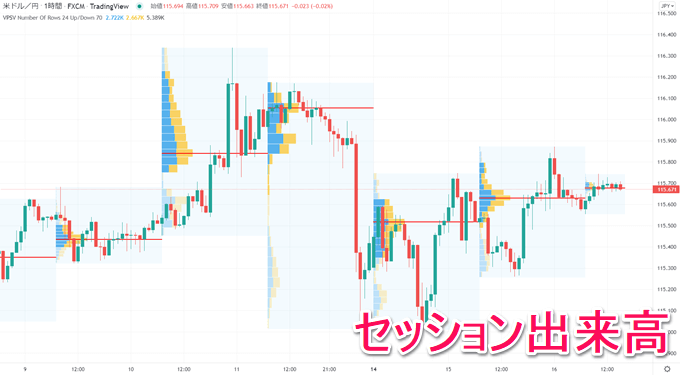 TradingView出来高プロファイル