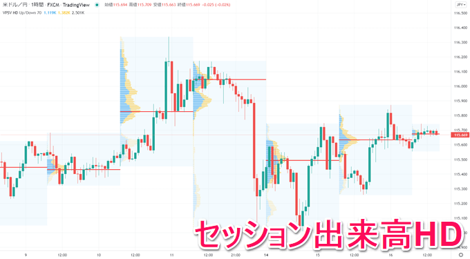 TradingView出来高プロファイル