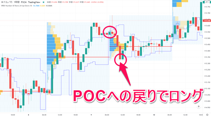 TradingView出来高プロファイル