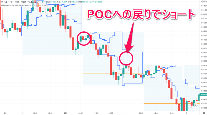 TradingView出来高プロファイル