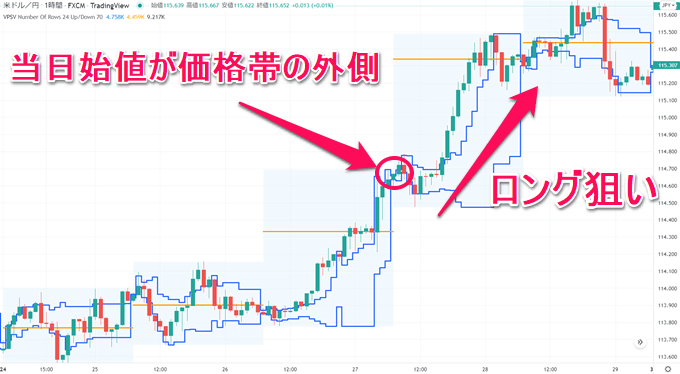 TradingView出来高プロファイル