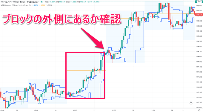 TradingView出来高プロファイル