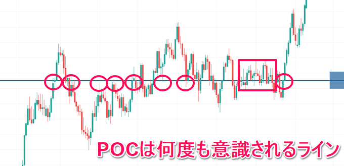 【TradingView】出来高プロファイル