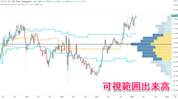 TradingView出来高プロファイル