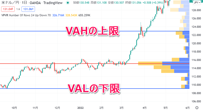 TradingView出来高プロファイル