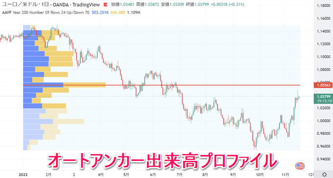 本家TradingViewの独自機能