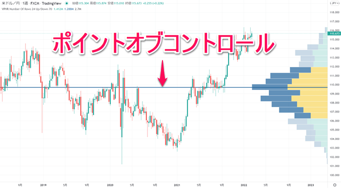 TradingView出来高プロファイル