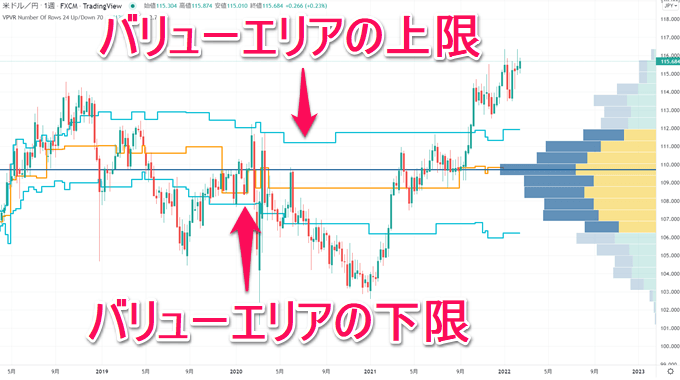 TradingView出来高プロファイル