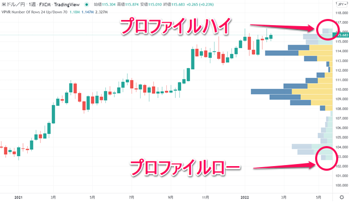 TradingView出来高プロファイル