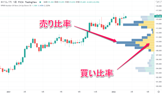 TradingView出来高プロファイル