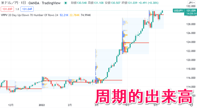 新機能：周期的出来高プロファイル