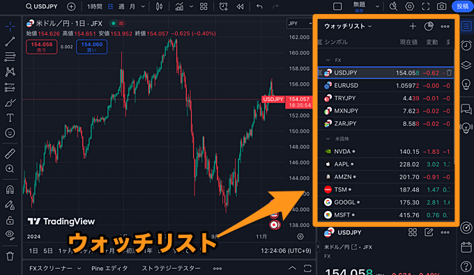 複数のウォッチリストと登録銘柄