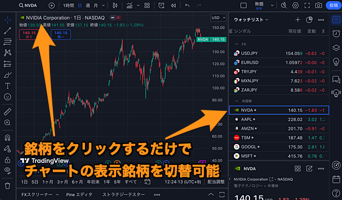 トレーディングビューのウォッチリストを徹底解説！