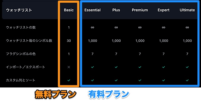 トレーディングビューのウォッチリストを徹底解説！