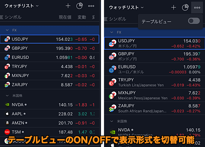 トレーディングビューのウォッチリストを徹底解説！
