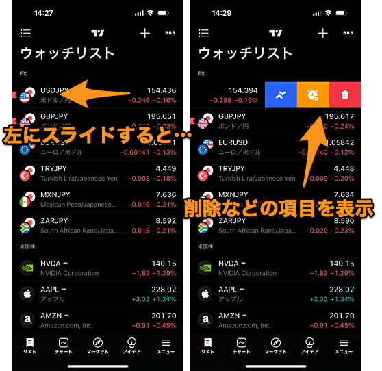 トレーディングビューのウォッチリストを徹底解説！