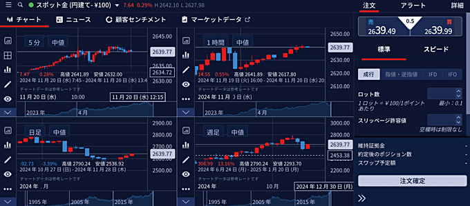 IG証券