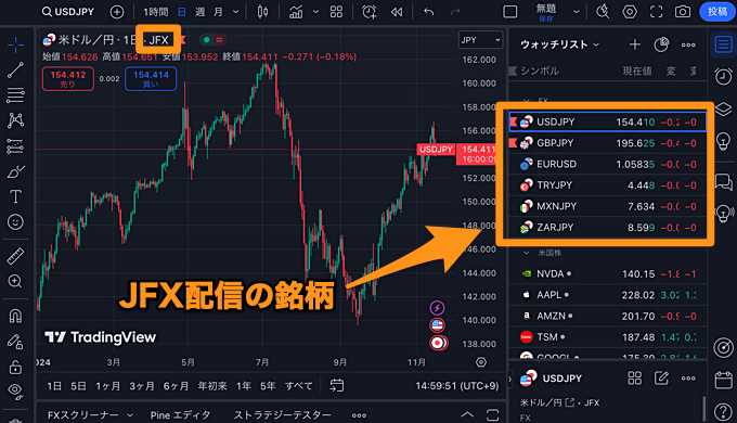 「JFX」はレート配信対応なので、ウォッチリストを活用できる