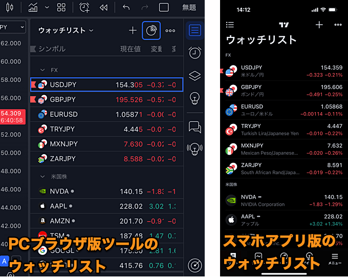 トレーディングビューのウォッチリストを徹底解説！