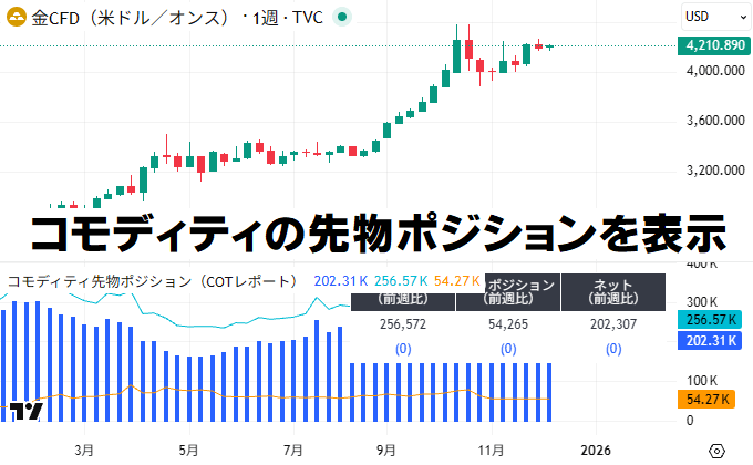 ゴールドの状況を簡単に知る方法