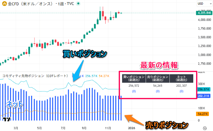 コモディティのポジション状況を把握する