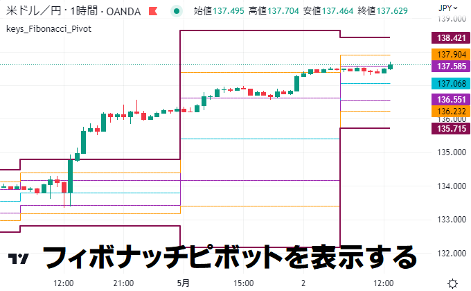 
フィボナッチ・ピボットを表示するTradingViewインジケーター