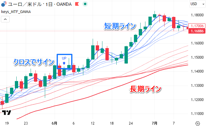 keys_MTF_GMMAの見方