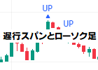 [Ichimoku_Chikousen_Arrows]
