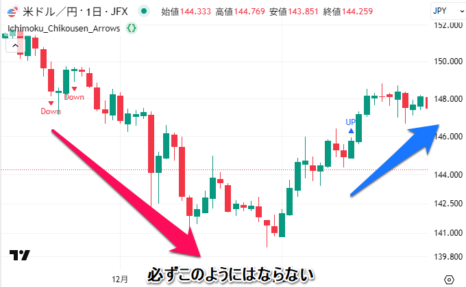 サインだけの売買は要注意