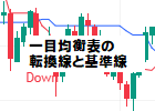 [Ichimoku_cross_Arrows]