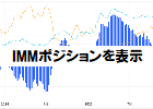 [IMMポジション（COTレポート）]