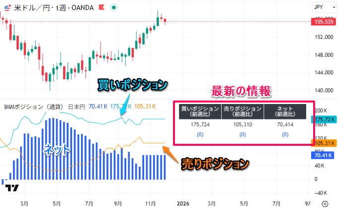 インジケーターの特徴と使い方