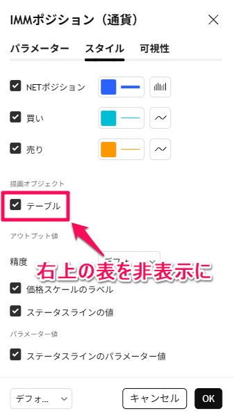 投機筋（Non-Commercial）のユーロのポジション