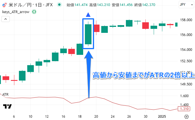 ATRの2倍