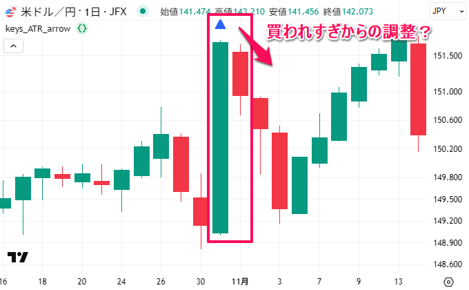 陽線から陰線