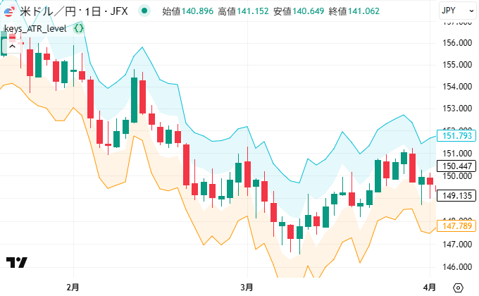 ATRで価格感を知る