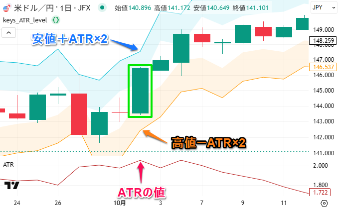 インジケーターの使い方