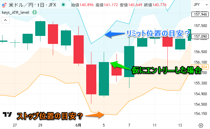 リミットとストップ位置