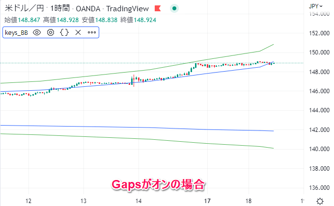 Gapsがオンの場合