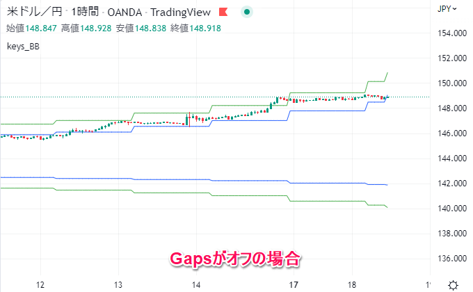 Gapsがオフの場合