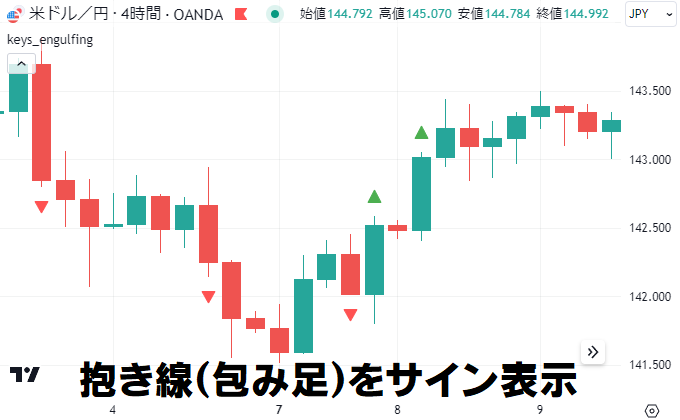 抱き線（抱き足）・包み線（包み足）に注目したインジ