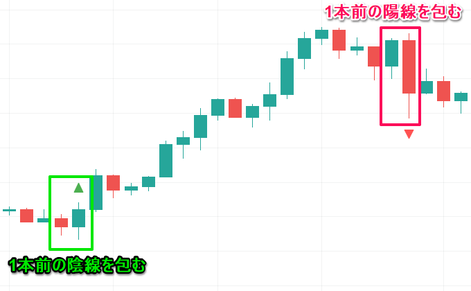 抱き線（抱き足）、包み線（包み足）とは