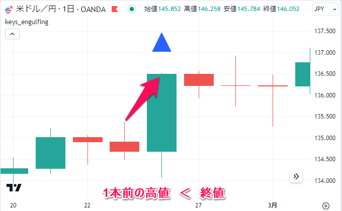 抱き線（抱き足）・包み線（包み足）に注目したインジ