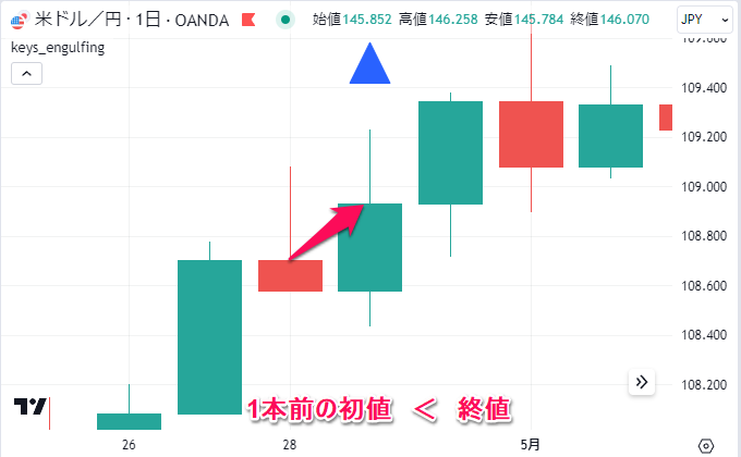 抱き線（抱き足）・包み線（包み足）に注目したインジ