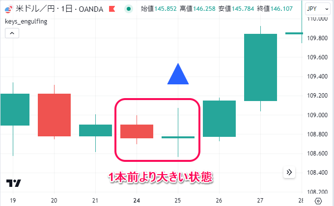 抱き線（抱き足）、包み線（包み足）のパターン３