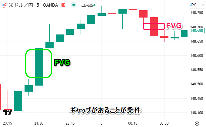 フェアバリューギャップとは